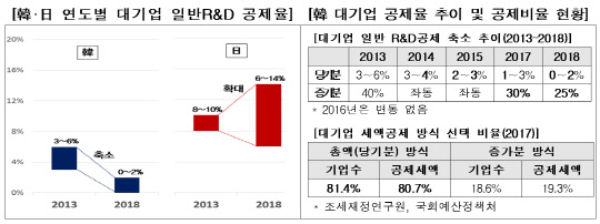 <한국경제연구원 제공>